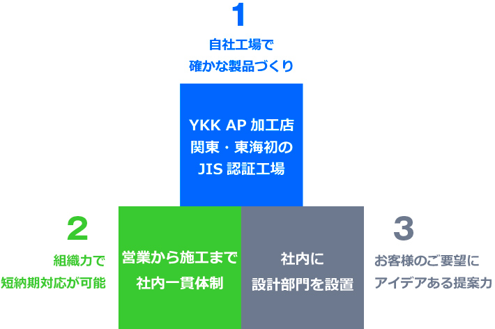 自社制作の強みについて